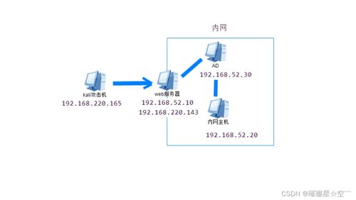 內(nèi)網(wǎng)滲透之隱藏通信隧道技術(shù) 網(wǎng)絡(luò)信息技術(shù)研發(fā)及服務(wù)分析